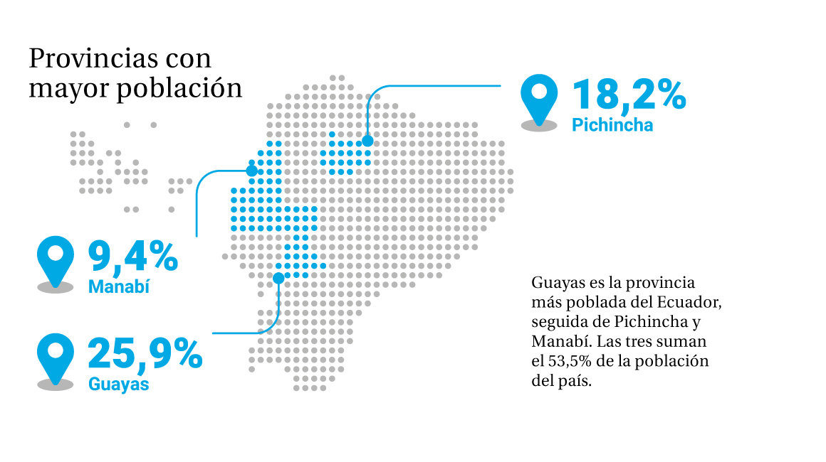Censo Ecuador 2022 provincias más pobladas